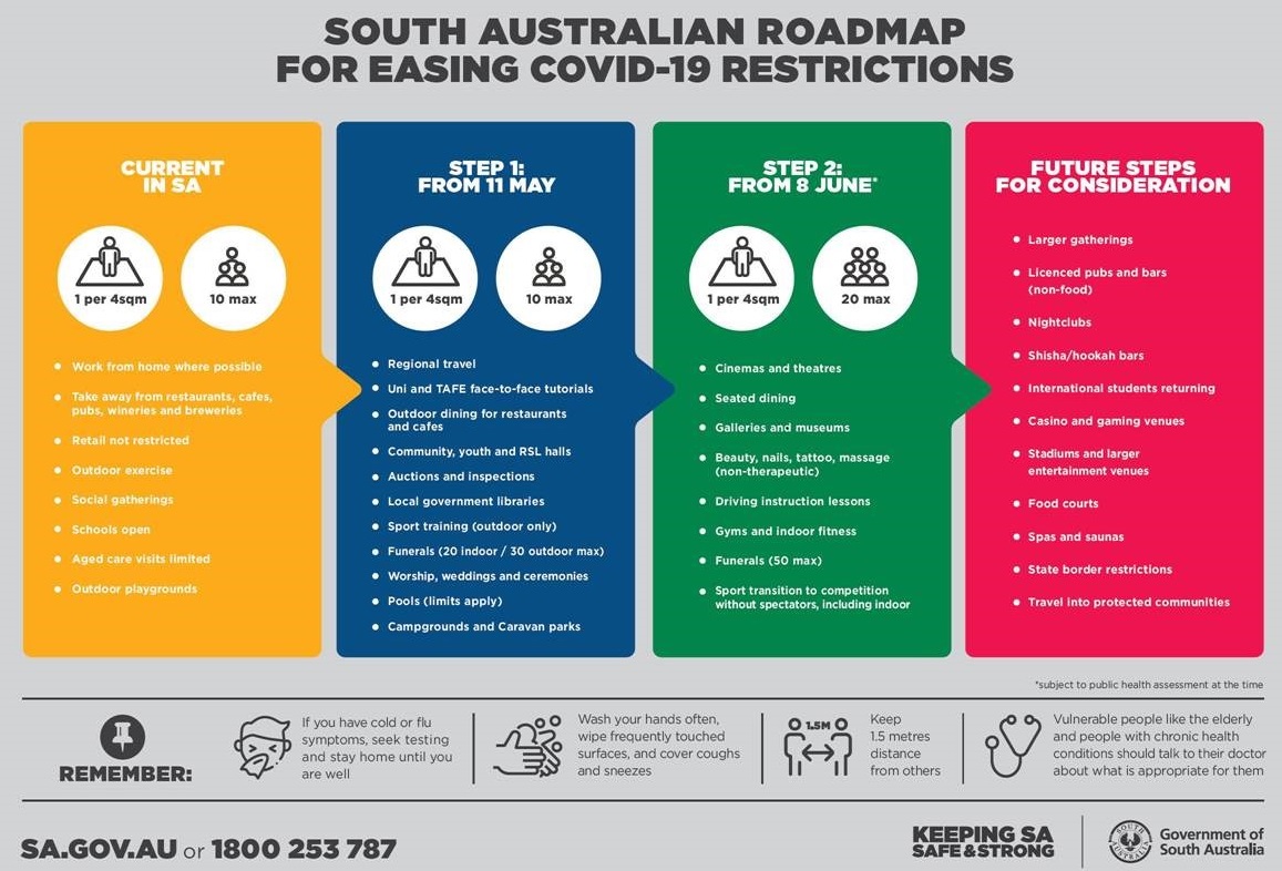 travel restrictions south australia